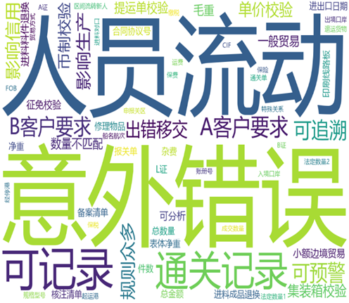 HDBG-现状分析