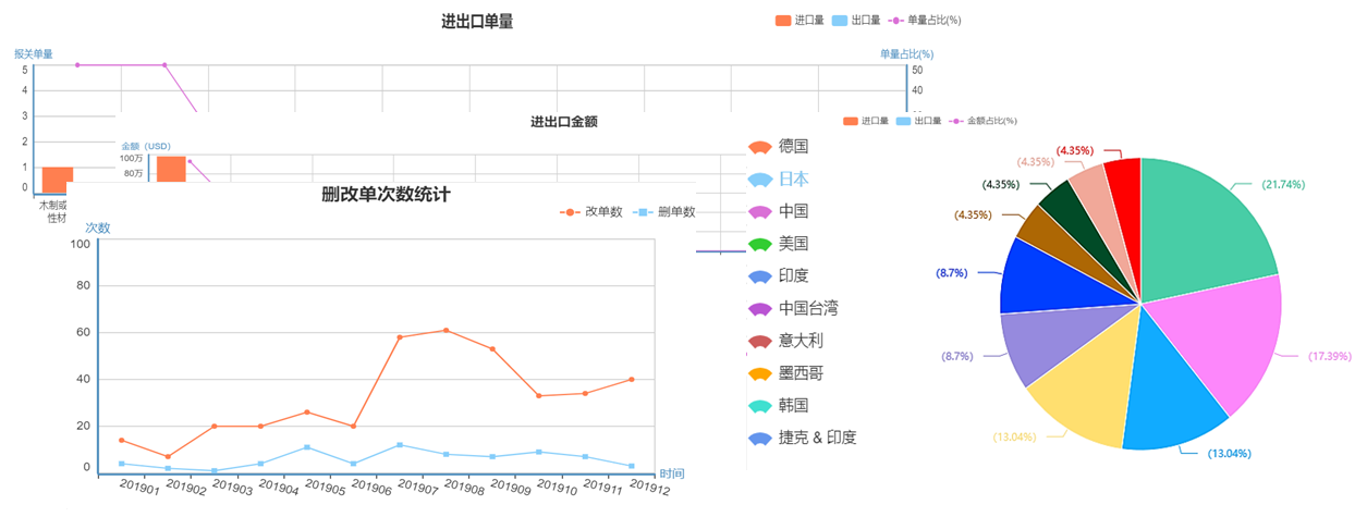 HDBG-统计报表