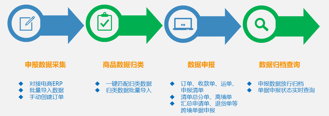 KJDS-系统操作流程