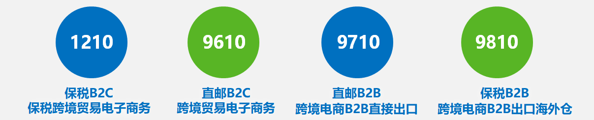 KJDS-跨境电商监管模式