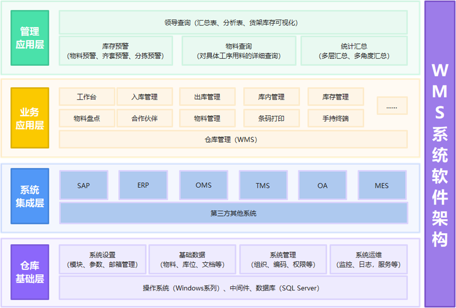 WLCC-架构说明